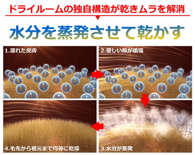 ドライルーム独自構造